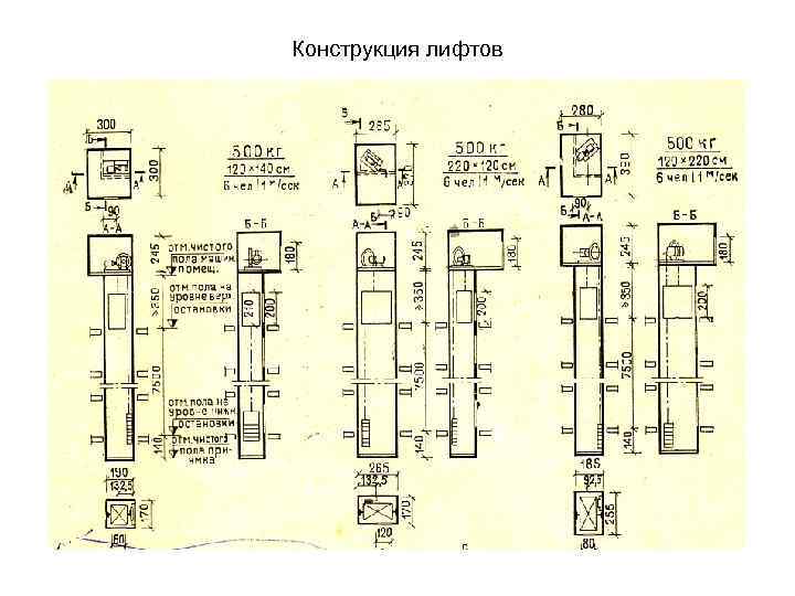 Конструкция лифтов 