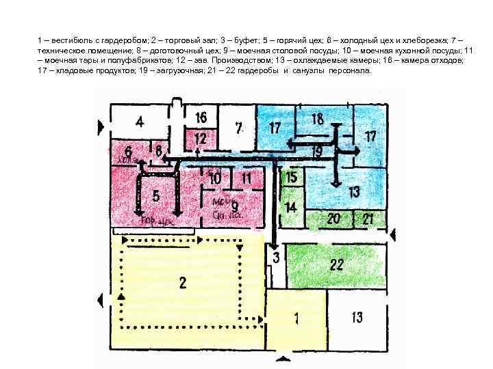 1 – вестибюль с гардеробом; 2 – торговый зал; 3 – буфет; 5 –