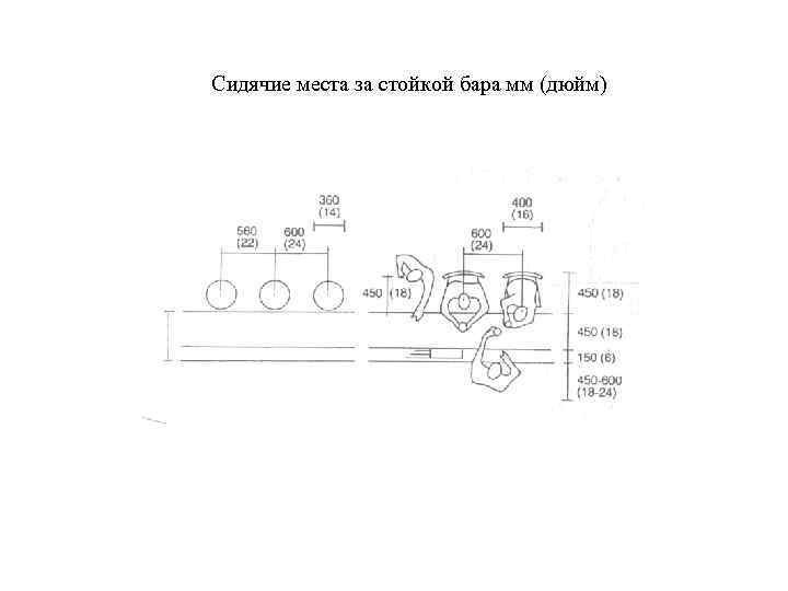Сидячие места за стойкой бара мм (дюйм) 