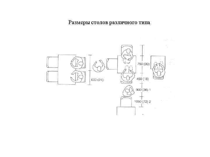 Размеры столов различного типа 