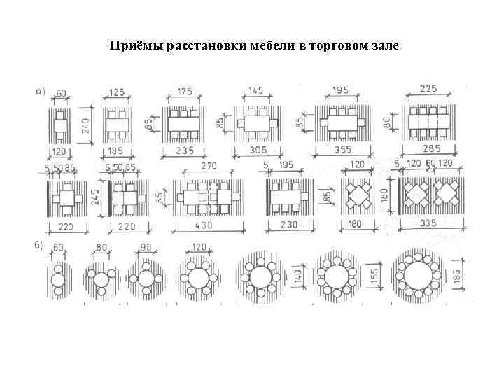 Приёмы расстановки мебели в торговом зале 