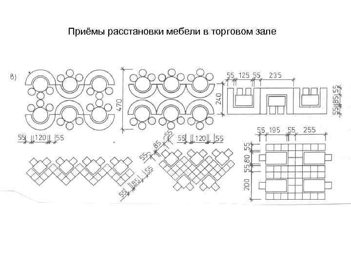 Приёмы расстановки мебели в торговом зале 