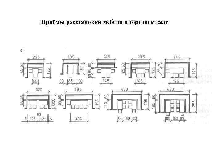 Приёмы расстановки мебели в торговом зале 