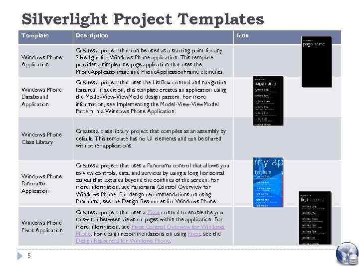 Silverlight Project Templates Template Description Windows Phone Application Creates a project that can be