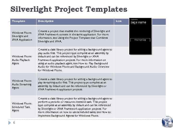 Silverlight Project Templates Template Description Windows Phone Silverlight and XNA Application Creates a project