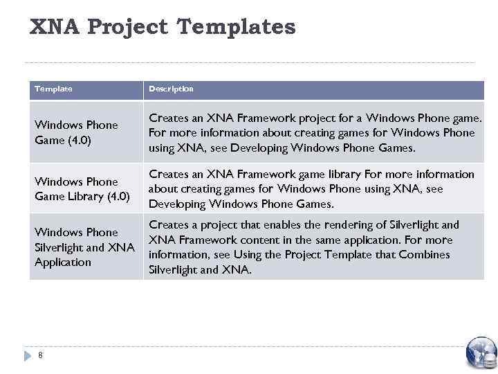 XNA Project Templates Template Description Windows Phone Game (4. 0) Creates an XNA Framework