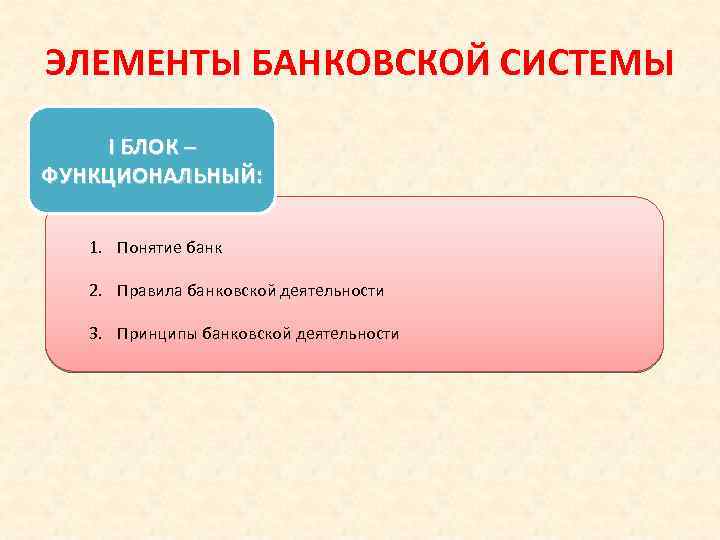 ЭЛЕМЕНТЫ БАНКОВСКОЙ СИСТЕМЫ I БЛОК – ФУНКЦИОНАЛЬНЫЙ: 1. Понятие банк 2. Правила банковской деятельности