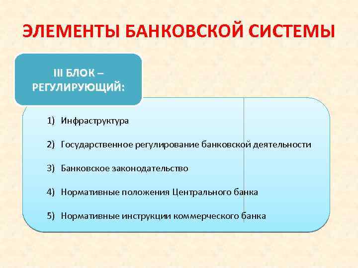 ЭЛЕМЕНТЫ БАНКОВСКОЙ СИСТЕМЫ III БЛОК – РЕГУЛИРУЮЩИЙ: 1) Инфраструктура 2) Государственное регулирование банковской деятельности