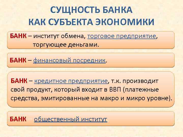 СУЩНОСТЬ БАНКА КАК СУБЪЕКТА ЭКОНОМИКИ БАНК – институт обмена, торговое предприятие, торгующее деньгами. БАНК