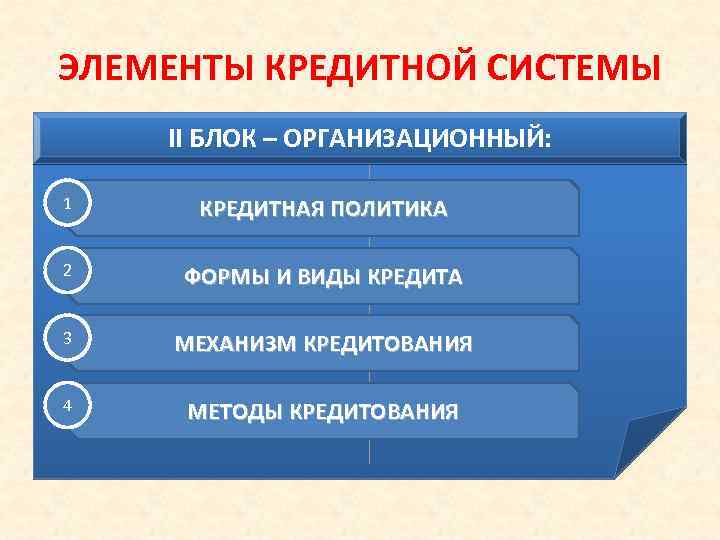 ЭЛЕМЕНТЫ КРЕДИТНОЙ СИСТЕМЫ II БЛОК – ОРГАНИЗАЦИОННЫЙ: 1 КРЕДИТНАЯ ПОЛИТИКА 2 ФОРМЫ И ВИДЫ