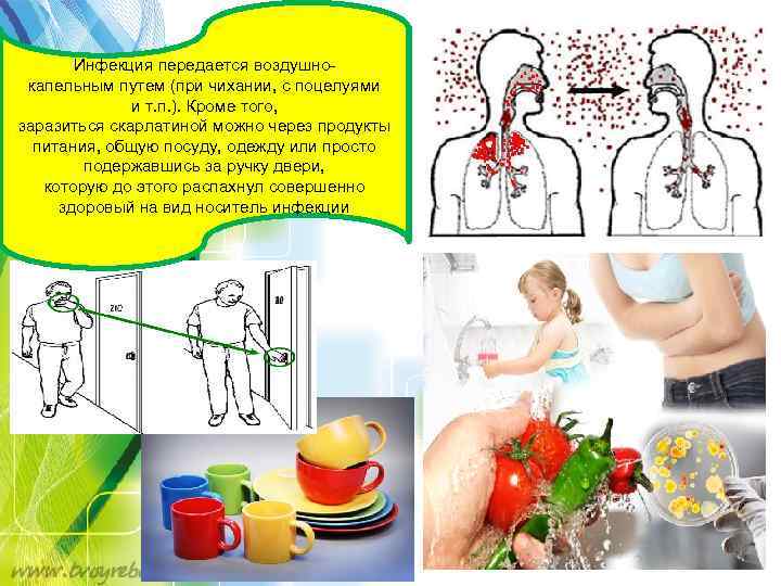 Инфекция передается воздушнокапельным путем (при чихании, с поцелуями и т. п. ). Кроме того,