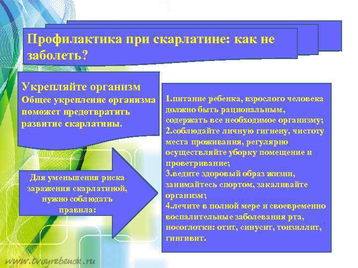 Профилактика при скарлатине: как не заболеть? Укрепляйте организм Общее укрепление организма 1. питание ребенка,