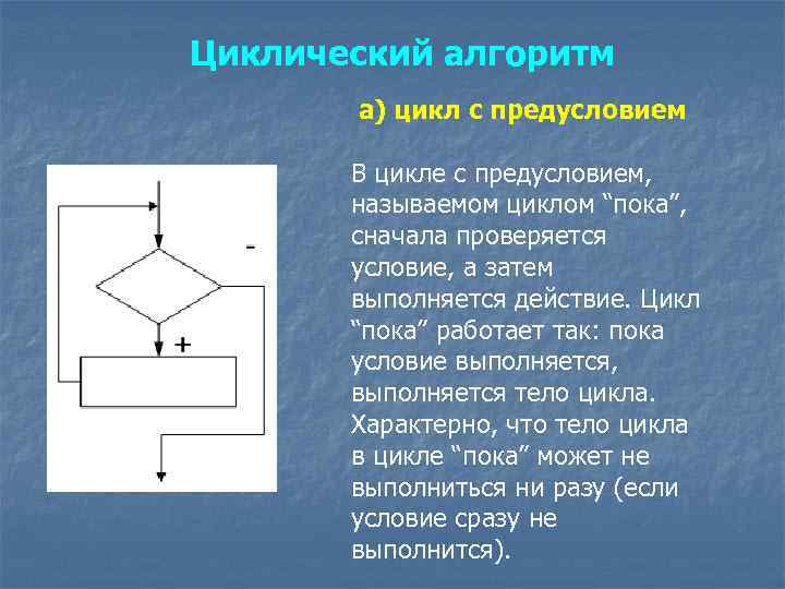 Циклический алгоритм а) цикл с предусловием В цикле с предусловием, называемом циклом “пока”, сначала