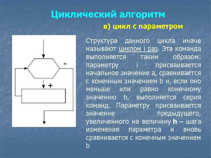 Циклический алгоритм в) цикл с параметром Структура данного цикла иначе называют циклом i раз.