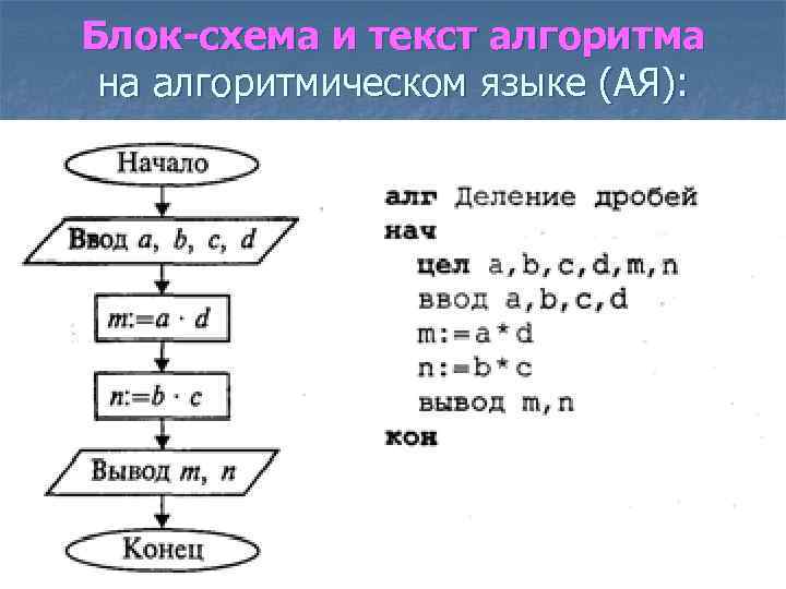 Блок-схема и текст алгоритма на алгоритмическом языке (АЯ): 