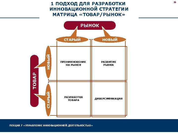 1 ПОДХОД ДЛЯ РАЗРАБОТКИ ИННОВАЦИОННОЙ СТРАТЕГИИ МАТРИЦА «ТОВАР/РЫНОК» РЫНОК НОВЫЙ ПРОНИКНОВЕНИЕ НА РЫНОК РАЗВИТИЕ