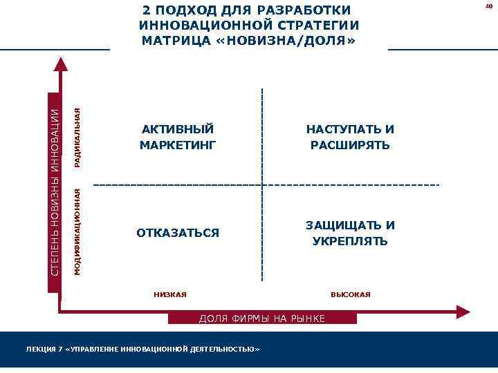 РАДИКАЛЬНАЯ АКТИВНЫЙ МАРКЕТИНГ НАСТУПАТЬ И РАСШИРЯТЬ МОДИФИКАЦИОННАЯ СТЕПЕНЬ НОВИЗНЫ ИННОВАЦИИ 2 ПОДХОД ДЛЯ РАЗРАБОТКИ