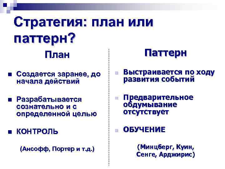 Стратегия: план или паттерн? Паттерн План n Создается заранее, до начала действий n n