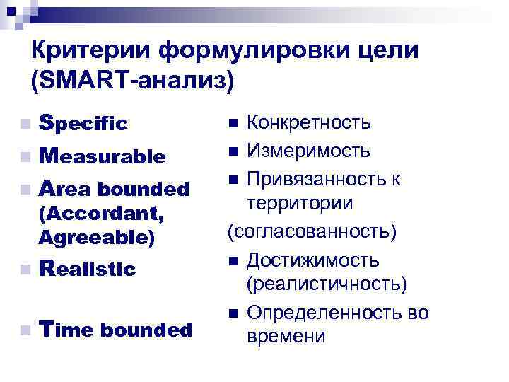 Критерии формулировки цели (SMART-анализ) Specific n Measurable n Area bounded n (Accordant, Agreeable) n