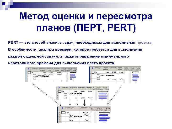 Метод оценки и пересмотра планов (ПЕРТ, PERT) PERT — это способ анализа задач, необходимых