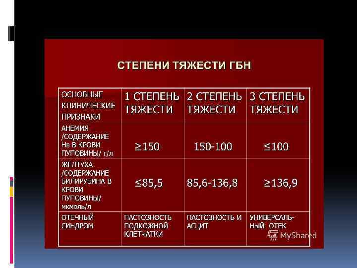 Схема определения степени тяжести