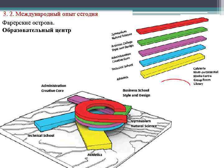 3. 2. Международный опыт сегодня Фарерские острова. Образовательный центр 
