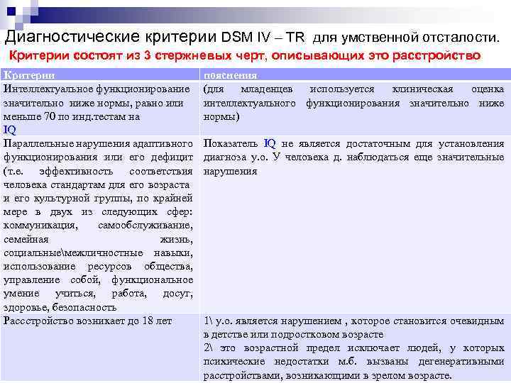 Диагностические критерии DSM IV – TR для умственной отсталости. Критерии состоят из 3 стержневых