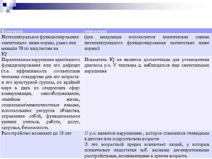 Критерии Интеллектуальное функционирование значительно ниже нормы, равно или меньше 70 по инд. тестам на