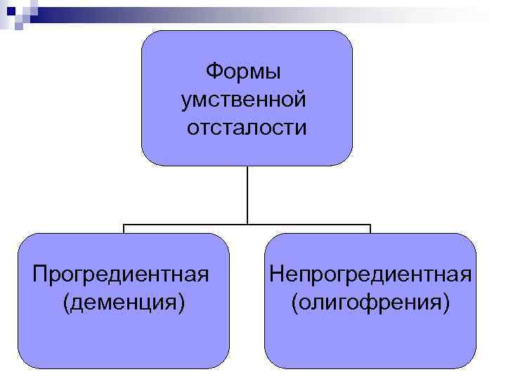 Формы умственной отсталости Прогредиентная (деменция) Непрогредиентная (олигофрения) 