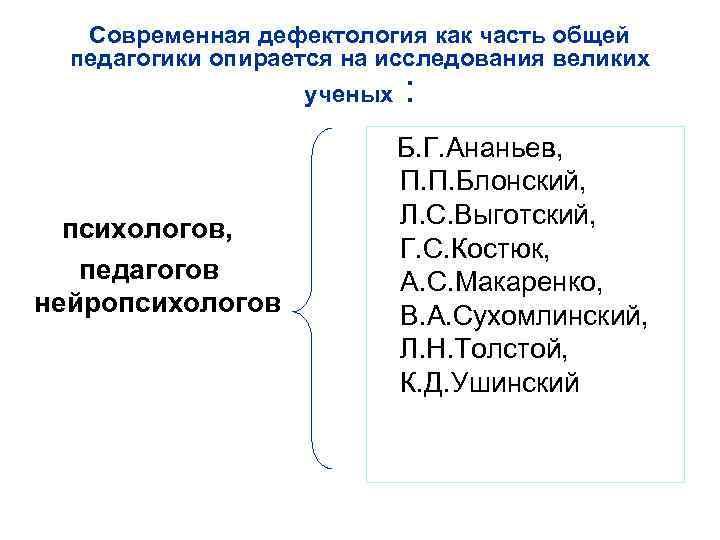 Современная дефектология как часть общей педагогики опирается на исследования великих ученых : психологов, педагогов