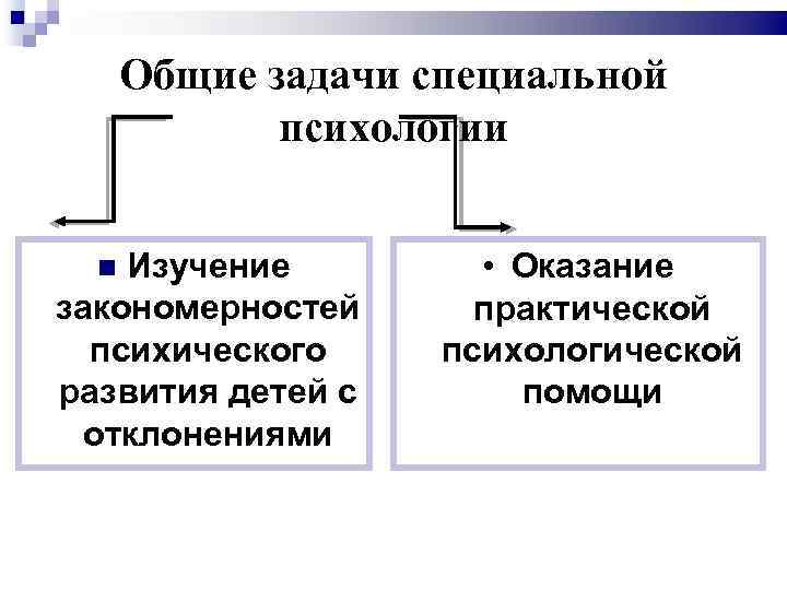 Общие задачи специальной психологии Изучение закономерностей психического развития детей с отклонениями • Оказание практической