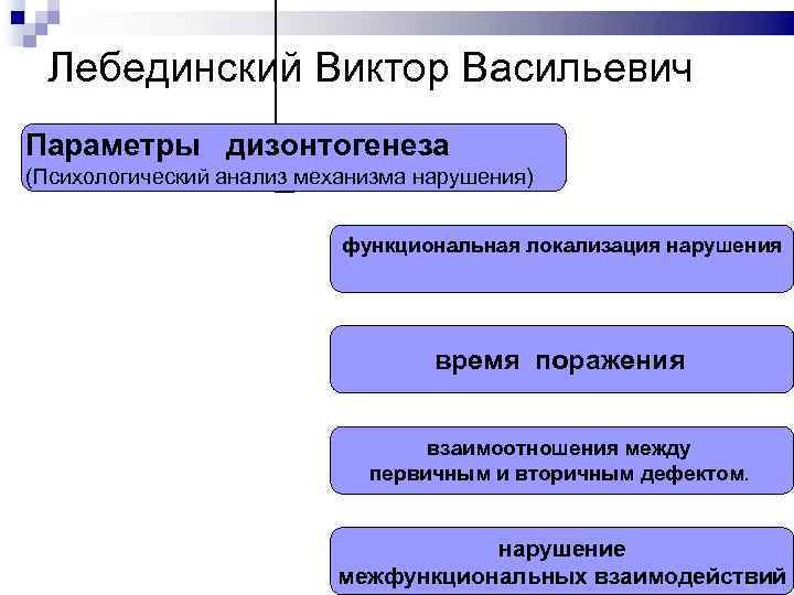 Функциональная локализация. Лебединский классификация дизонтогенеза.