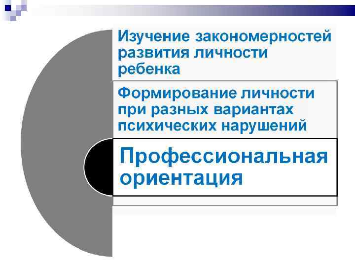 Закономерность развития специальной психологии. Кожалиева Чинара Бакаевна. Чинара Бакаевна дефектолог.