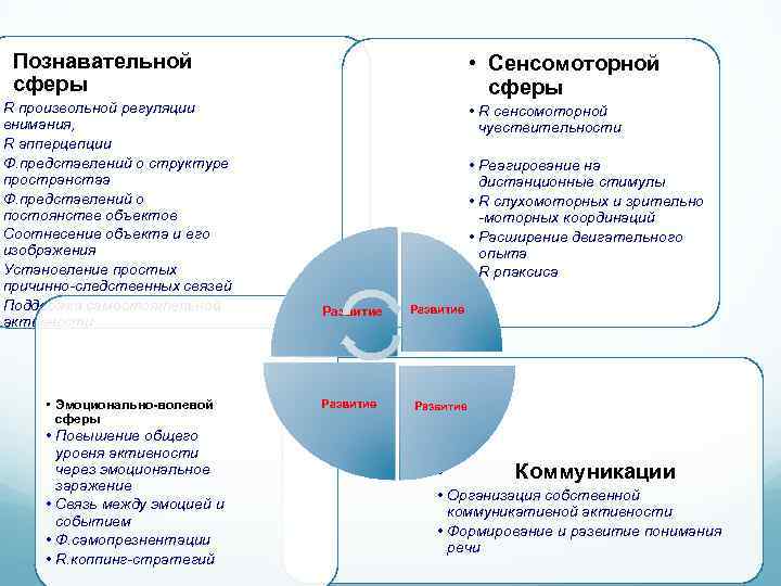 Сфера поведения