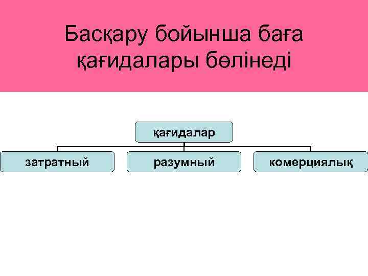 Басқару бойынша баға қағидалары бөлінеді қағидалар затратный разумный комерциялық 