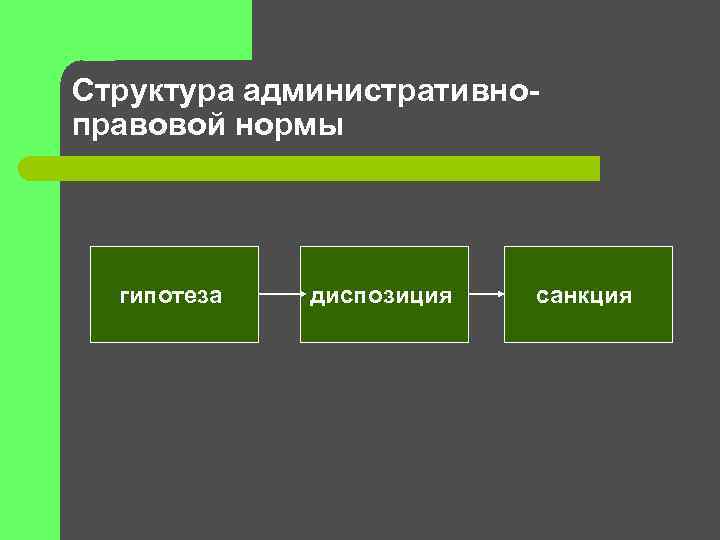 Структура административноправовой нормы гипотеза диспозиция санкция 