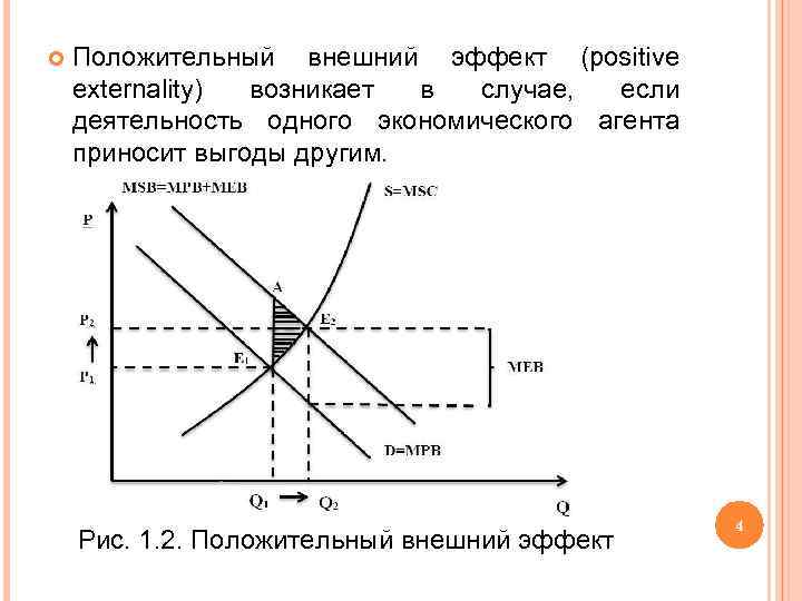  Положительный внешний эффект (positive externality) возникает в случае, если деятельность одного экономического агента