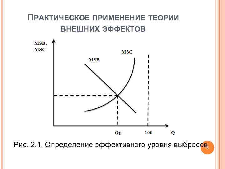 ПРАКТИЧЕСКОЕ ПРИМЕНЕНИЕ ТЕОРИИ ВНЕШНИХ ЭФФЕКТОВ Рис. 2. 1. Определение эффективного уровня выбросов 8 