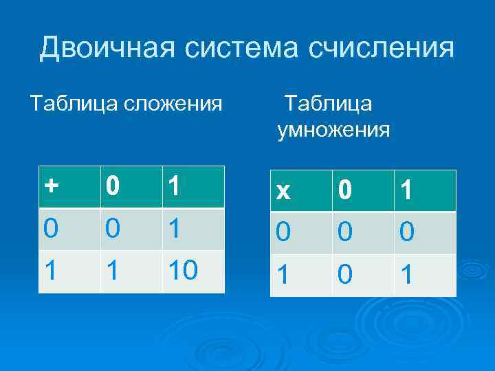 Сложить в двоичной системе счисления. Таблица сложения в двоичной системе. Таблица умножения в двоичной системе счисления. Таблицы сложения и умножения в двоичной системе счисления. Таблица умножения в двоичной системе.