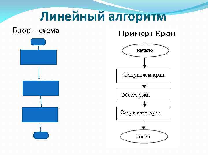 Выберите правильную последовательность действий