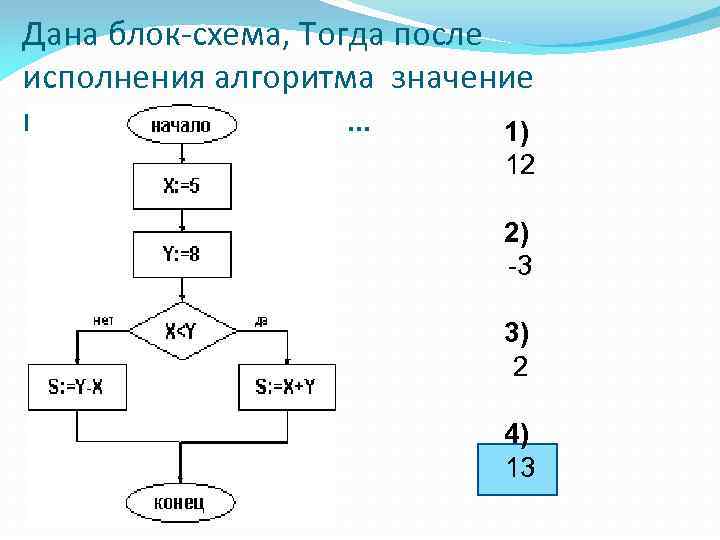 Дает блок схем. Блок схема алгоритма для выполнения алгоритма. Дана блок схема алгоритма. Дана блок схема алгоритма тогда значение переменной. Дана блок схемы, после выполнения.