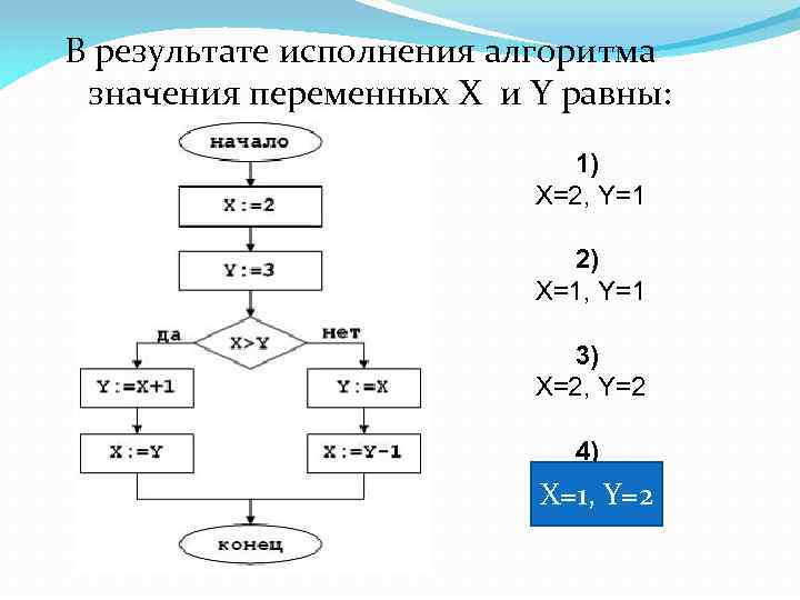 В результате выполнения алгоритма