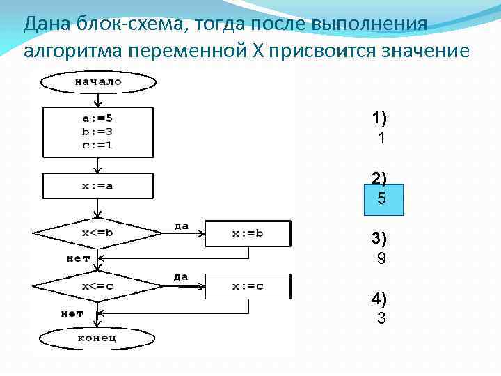 Алгоритм уменьшает число