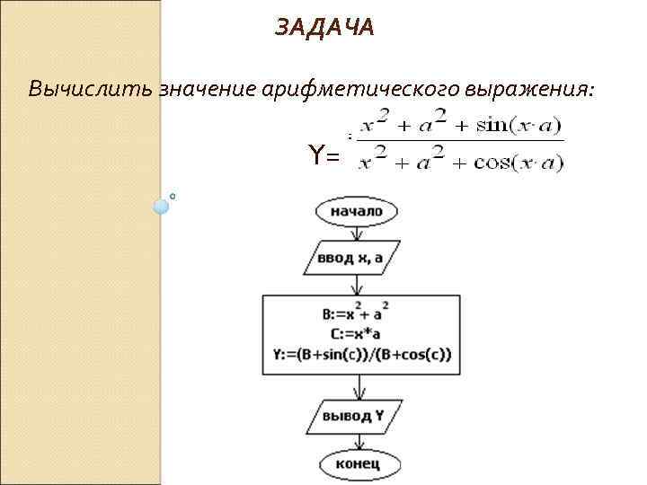 Значение арифметического выражения