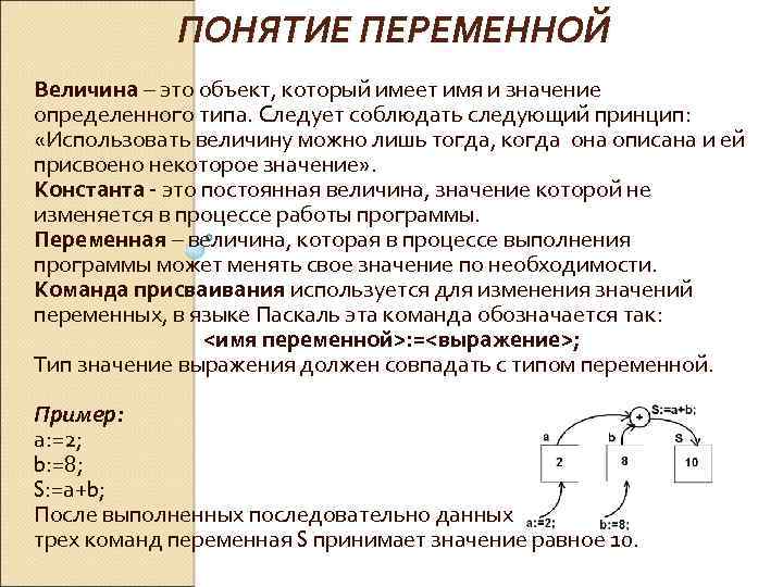 Понятие переменной виды переменных