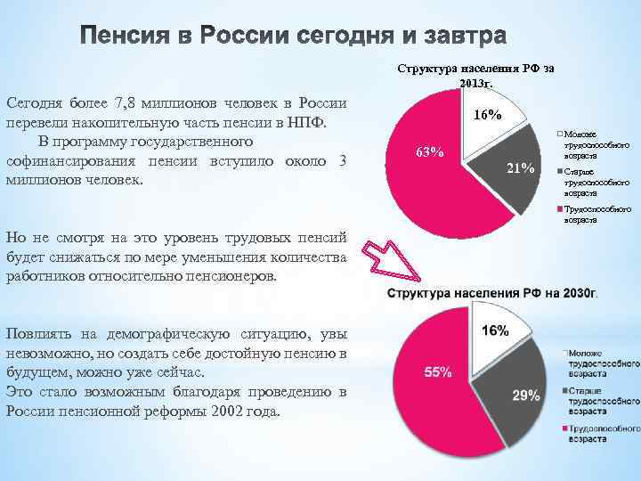 Структура населения РФ за 2013 г. Сегодня более 7, 8 миллионов человек в России