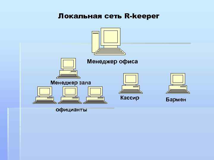 Локальная сеть R-keeper Менеджер офиса Менеджер зала Кассир официанты Бармен 