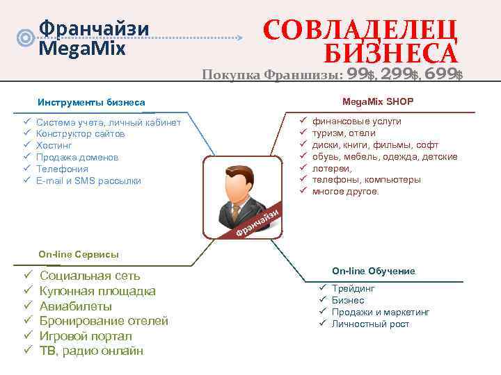 Франчайзи Mega. Mix СОВЛАДЕЛЕЦ БИЗНЕСА Покупка Франшизы: 99$, 299$, 699$ Mega. Mix SHOP Инструменты