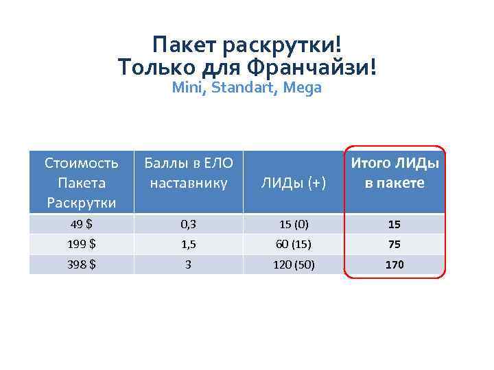 Пакет раскрутки! Только для Франчайзи! Mini, Standart, Mega Стоимость Пакета Раскрутки Баллы в ЕЛО