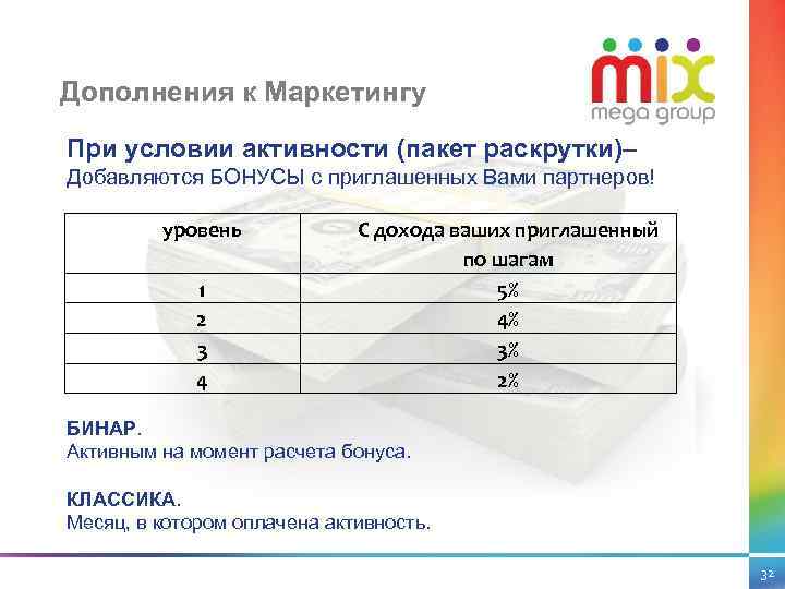Дополнения к Маркетингу При условии активности (пакет раскрутки)– Добавляются БОНУСЫ с приглашенных Вами партнеров!